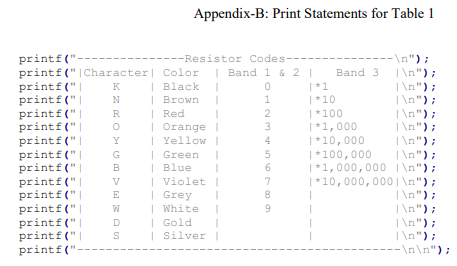 For Part-1, you are to develop one main looping program for determining
