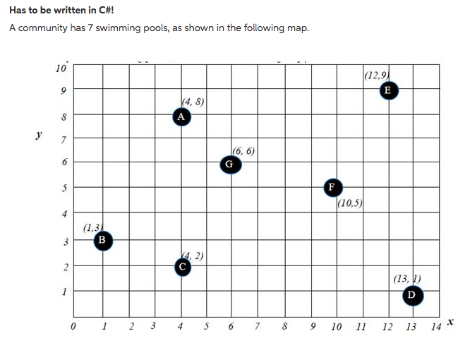  Needs to be written in C# Console App Your project must