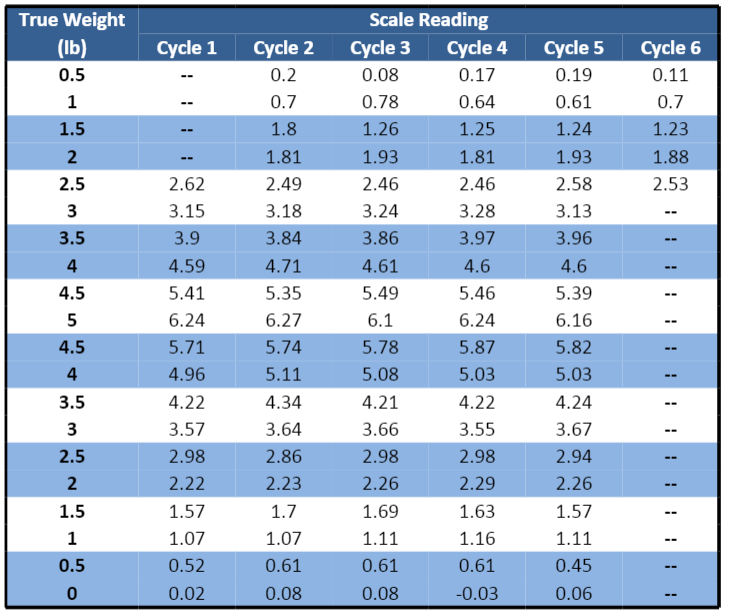of example 2.3 (page 21) from an excel spreadsheet and calculate the