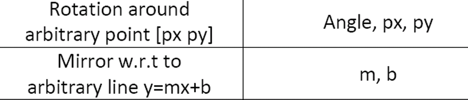 note that the output of all functions should be the Transformation matrix
