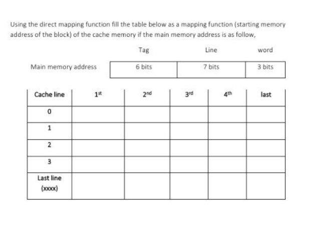 Using the direct mapping function fill the table below as a