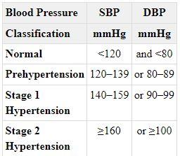 Code a program in Racket Use the conditional cond to define a