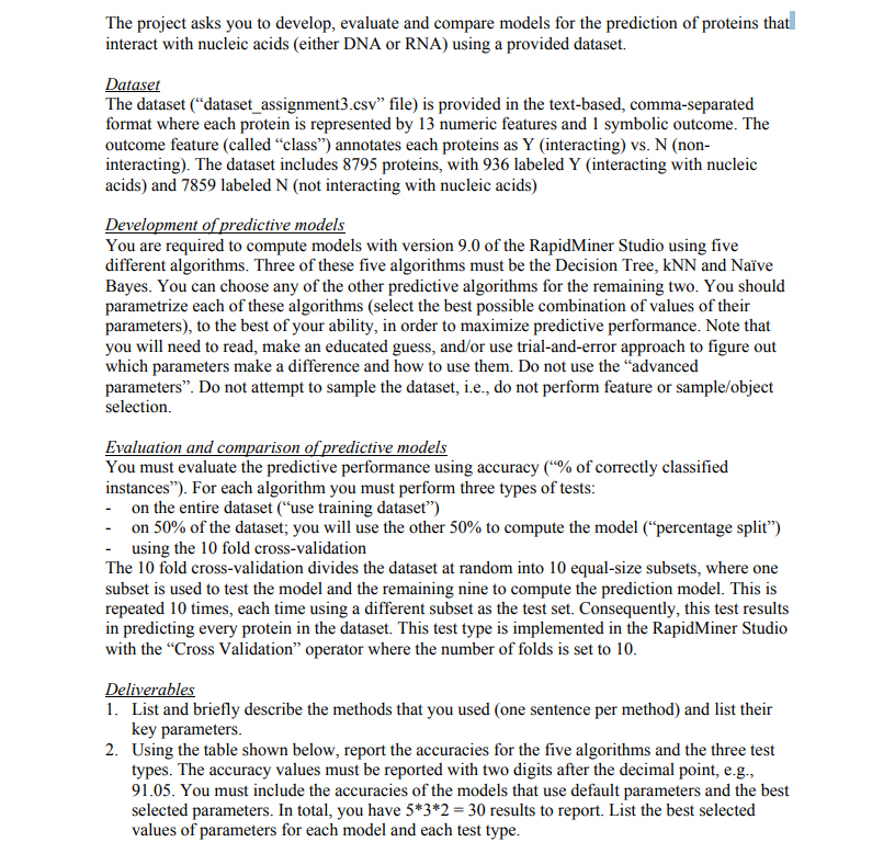  here is the link for the csv file http://www.dewetcomputers.com/CSV/dataset_assignment3.csv The project