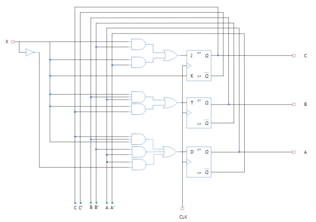 1. Given the circuit shown below with input x and outputs A,