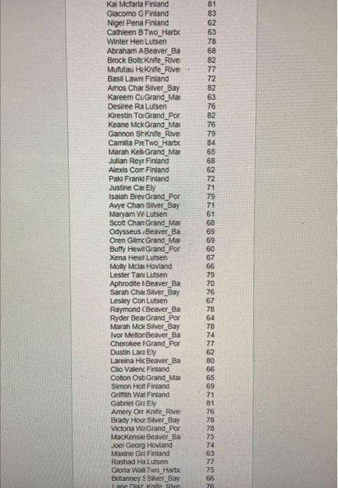 below (any inputs provided by the user are shown in bold): Welcone