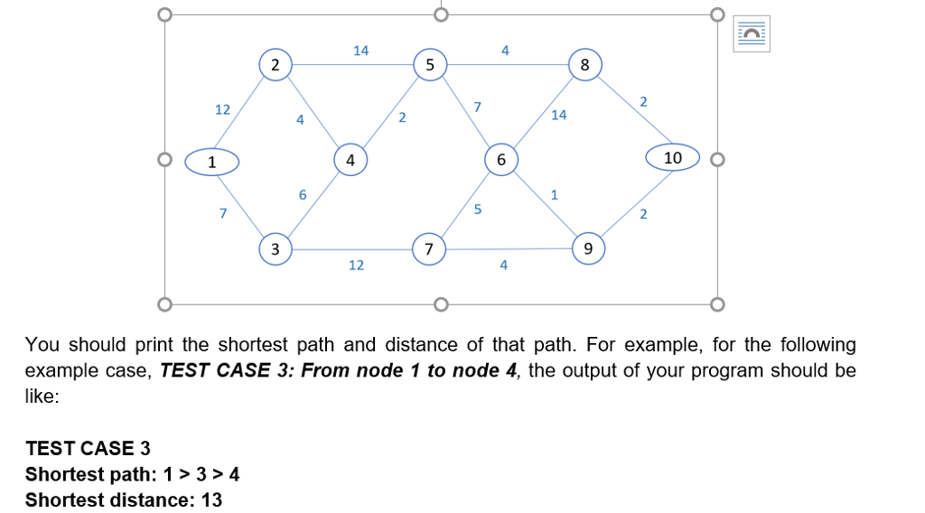 Java Implement Dijkstras shortest path algorithm in your favorite programming language (Preferably