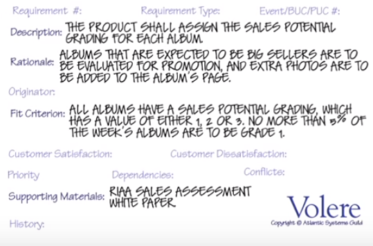 This is an example above. write software test procedures for each