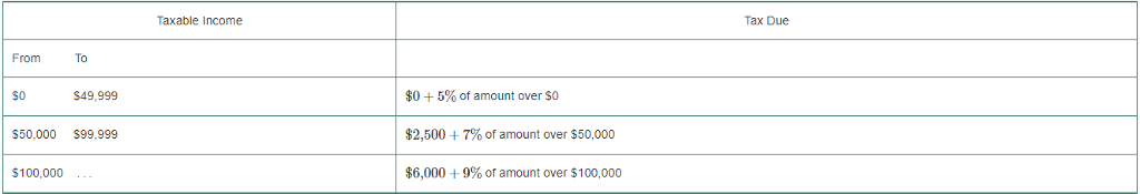 Write a program to have the user input any numbers for the