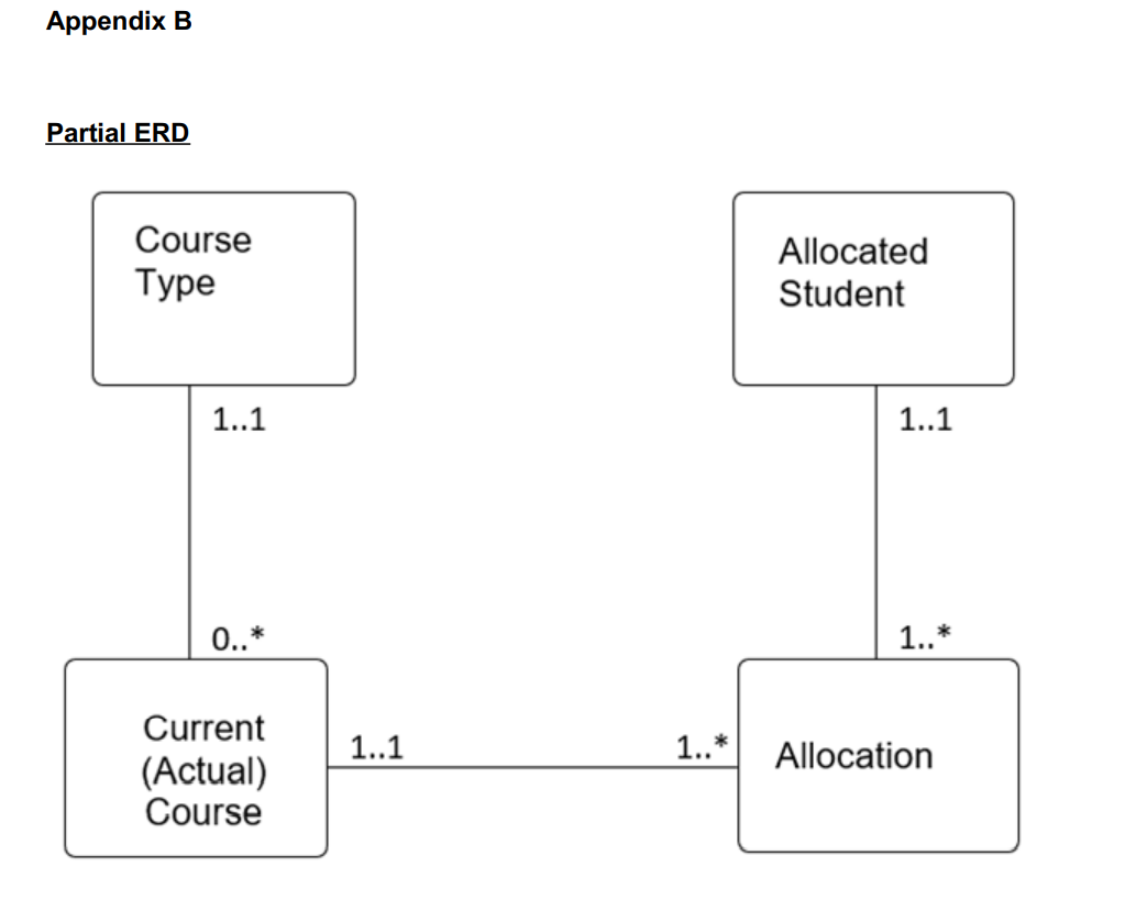 Assessment Task: Using the scenario given inAppendix A, analyse the requirements and
