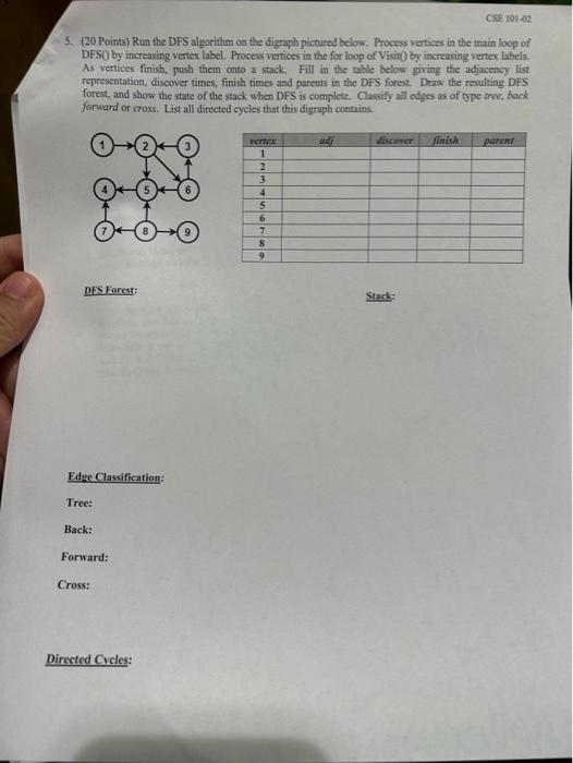  5. (20 Points) Run the DFS algorithm on the digraph pictured