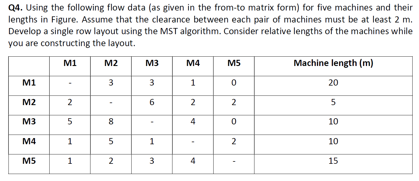  Q4. Using the following flow data (as given in the from-to