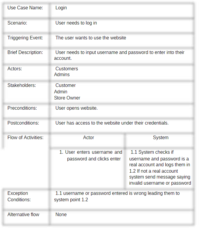 Write a use case description for the following: user purchases e-book via
