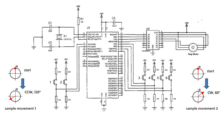 According to the code piece given in the lower part on the