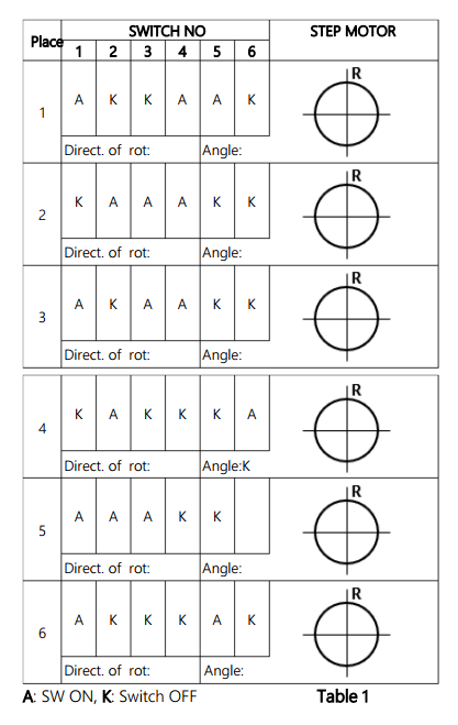 PIC microcontroller in the circuit, when the switch positions given in Table