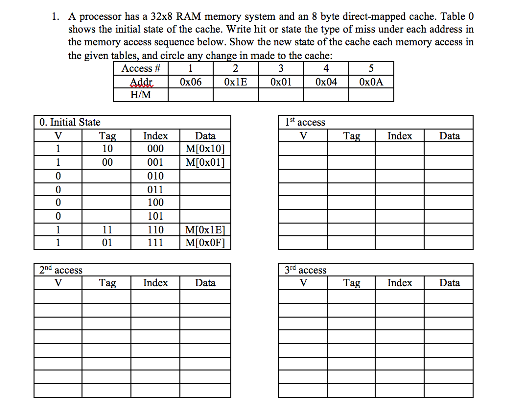  1. A processor has a 32x8 RAM memory system and an