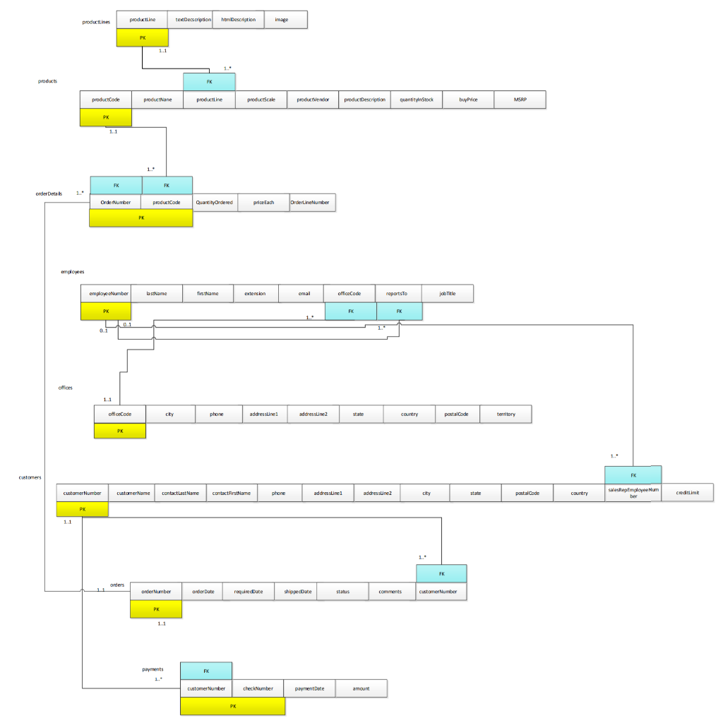 question Report out the customer number of every customer who has never