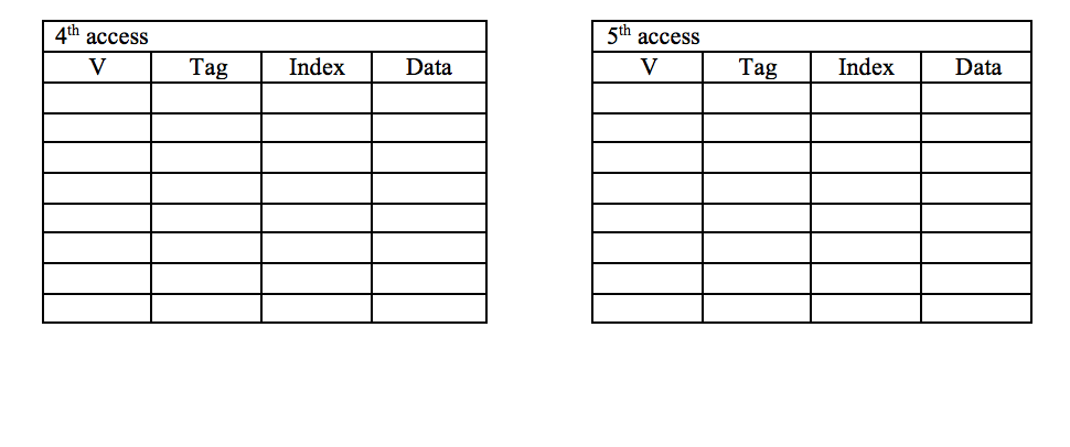 8 byte direct-mapped cache. Table 0 shows the initial state of the