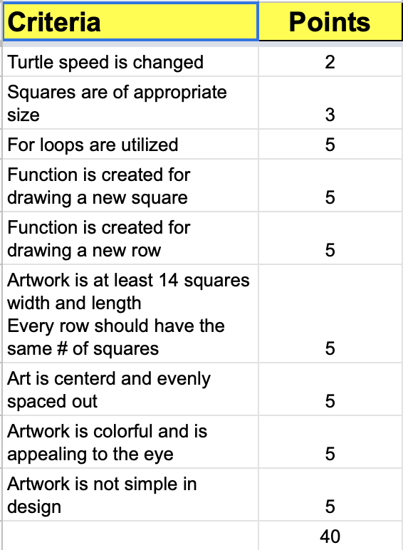 to make it go faster 2) Don't make your squares too big
