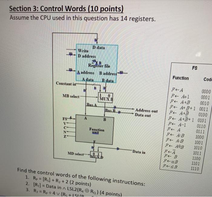  Section 3: Control Words (10 points) Assume the CPU used in