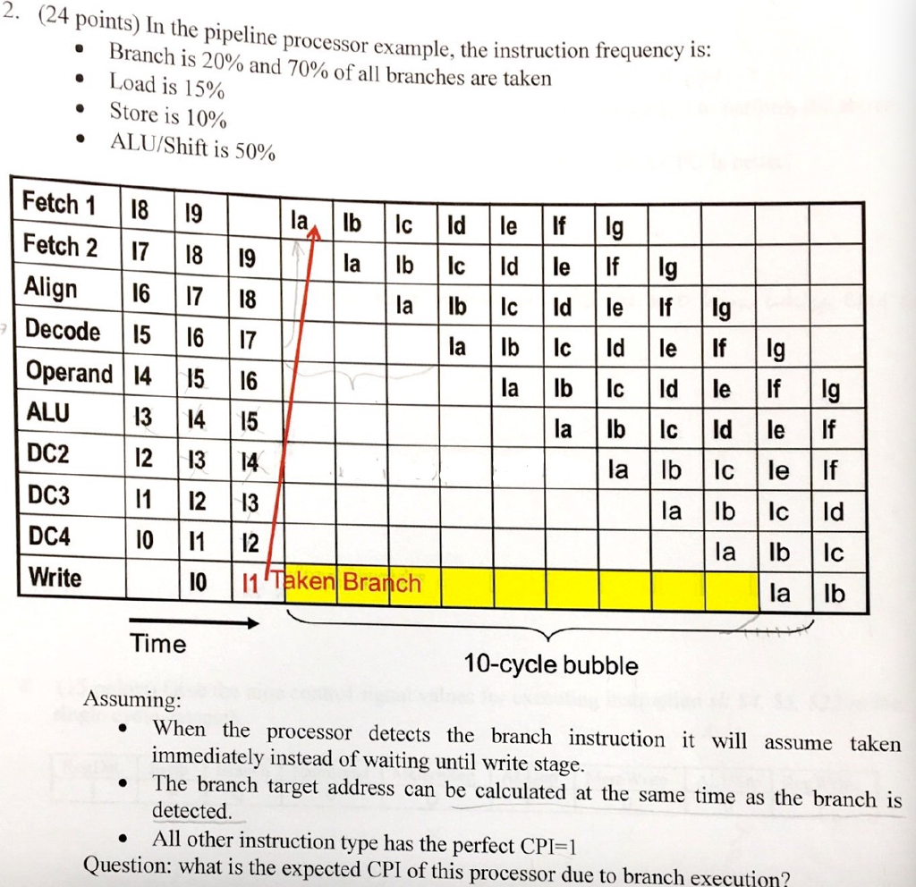 In the pipeline processor example, the instruction frequency is: Branch is