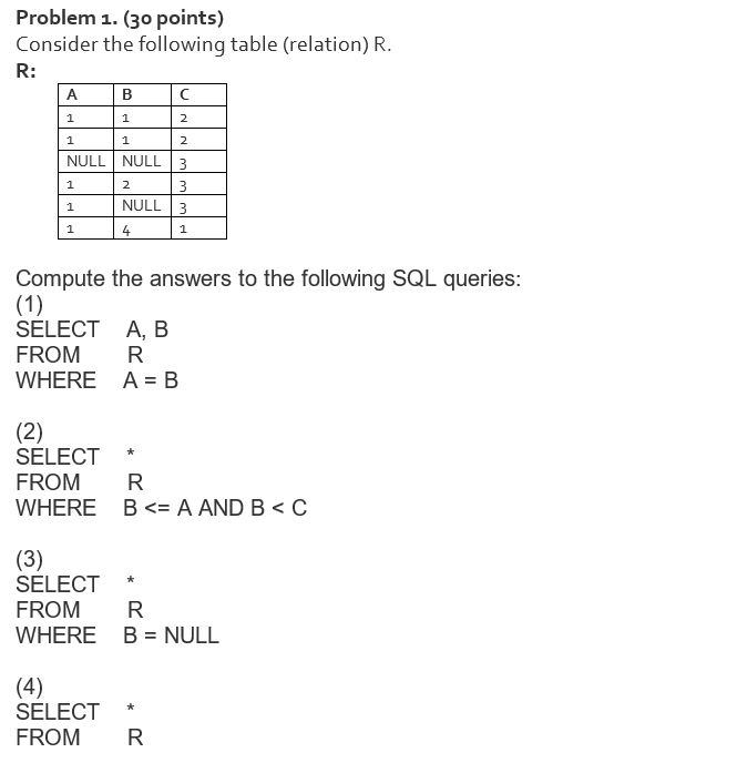 Problem 1. (30 points) Consider the following table (relation) R A
