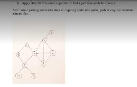  b. Apply Breadth first search algorithm to find a path from