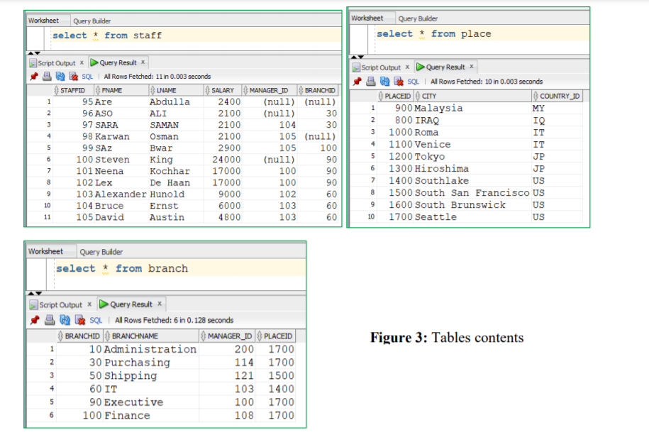 DATABASE | PLEASE NEED YOUR OWN ANSWER! DO NOT PROVIDE ME COPIED