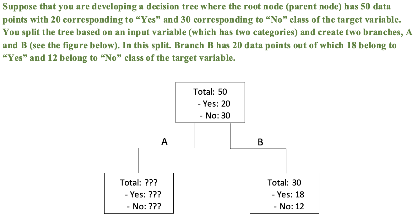 1. Misclassification error the node A: 2. Misclassification error the node