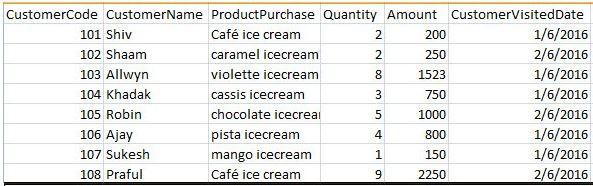 Subject: Data warehousing and Data Mining Read the following scenario and