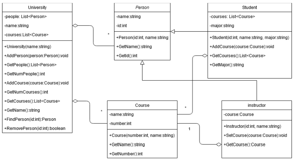 Develop a console application that contains all the following classes. Each of