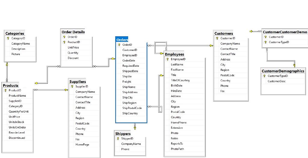 SUBJECT SQL Thanks. 1.Write a query, using a join, to display the