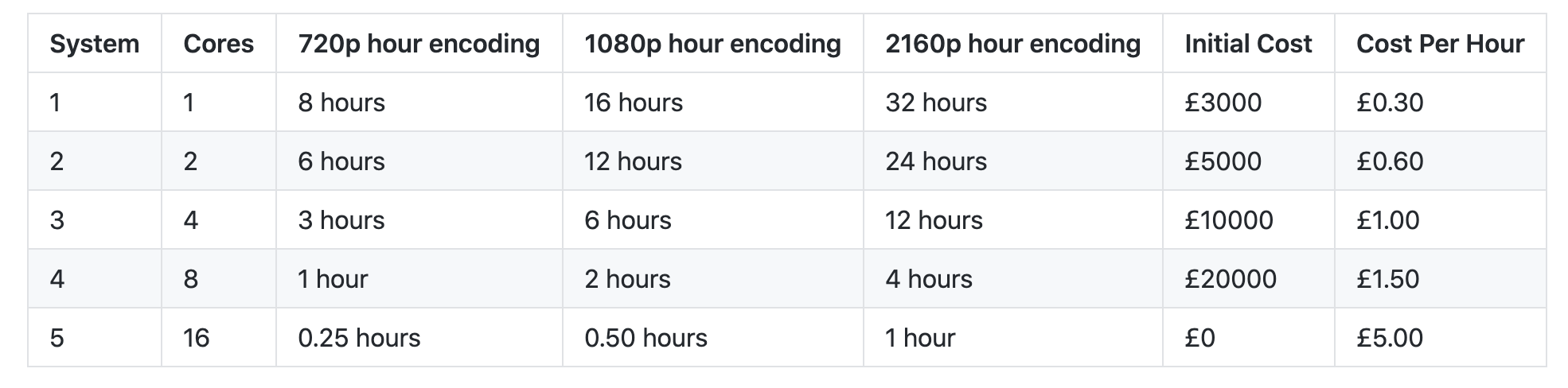 PART A: To create an assembly code file to create a program