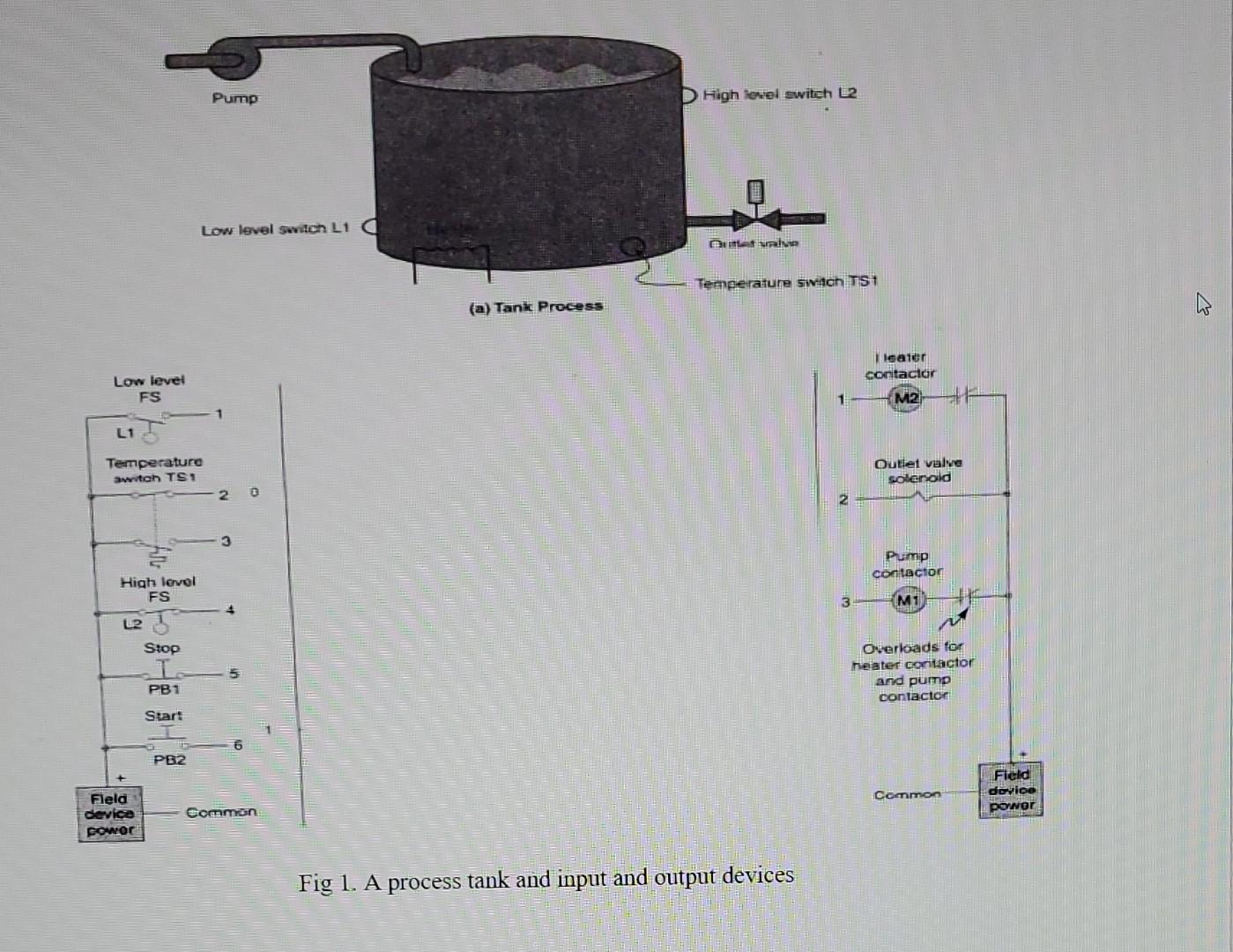 Equipment 1. Micrologix Trainer 2. RSLogix Micro System descriptions: The system in