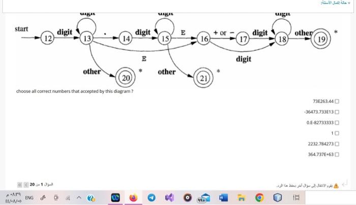 is called : Leical erron Semartic erren Lesical emron Syntax erross If