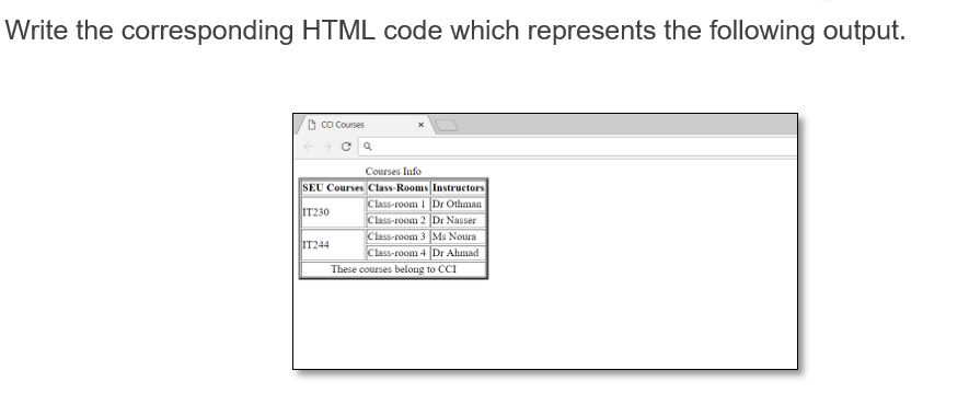 Please, Don't answer with your hand writing Write the corresponding HTML code