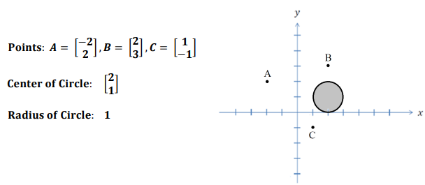 IN MATLAB PLEASE Formulate an optimization problem to find a point (,