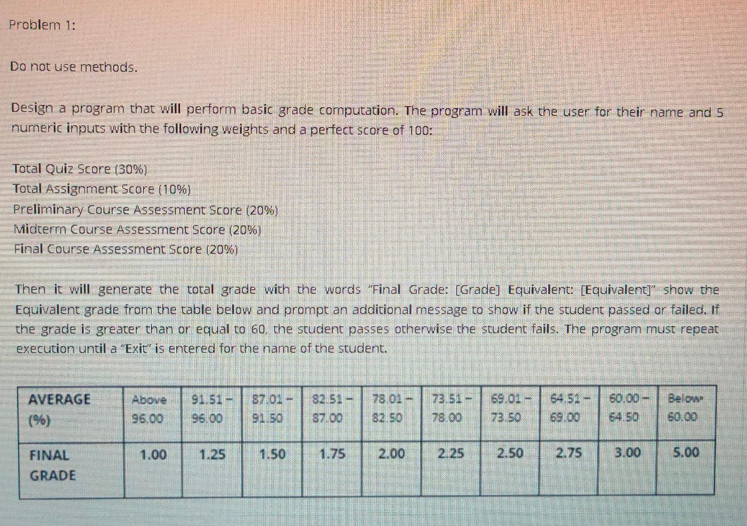  Problem 1: Do not use methods. Design a program that will