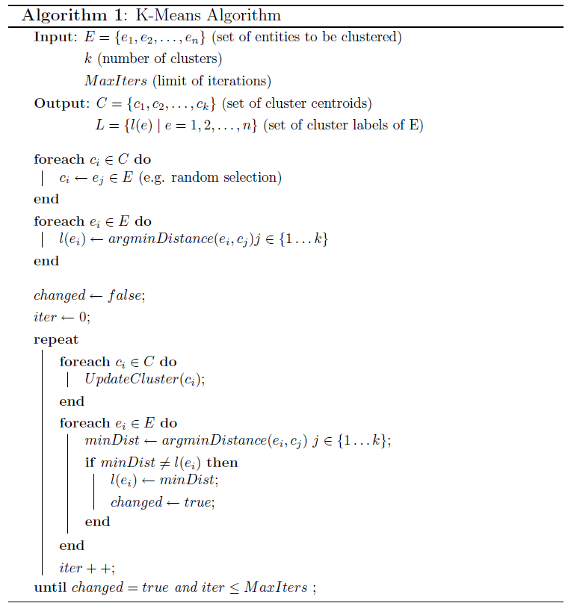 Make this Java Class into a algorithm. The one thing I need