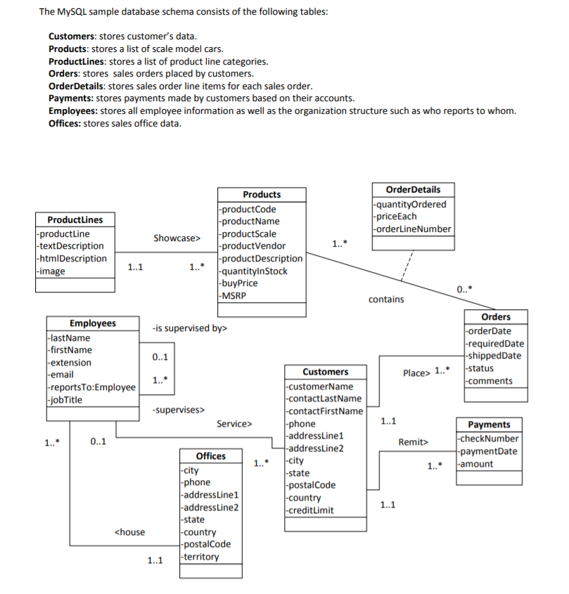 SQL Coding Raw sql data too long for chegg so heres the
