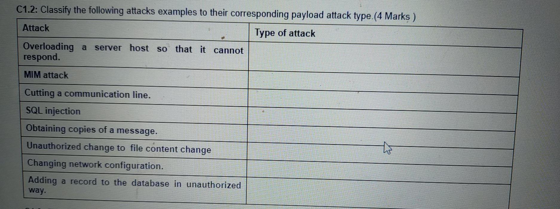 please answer the question C1.2: Classify the following attacks examples to their