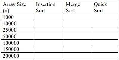 methods that implement the above three sorting algorithms described below. The code