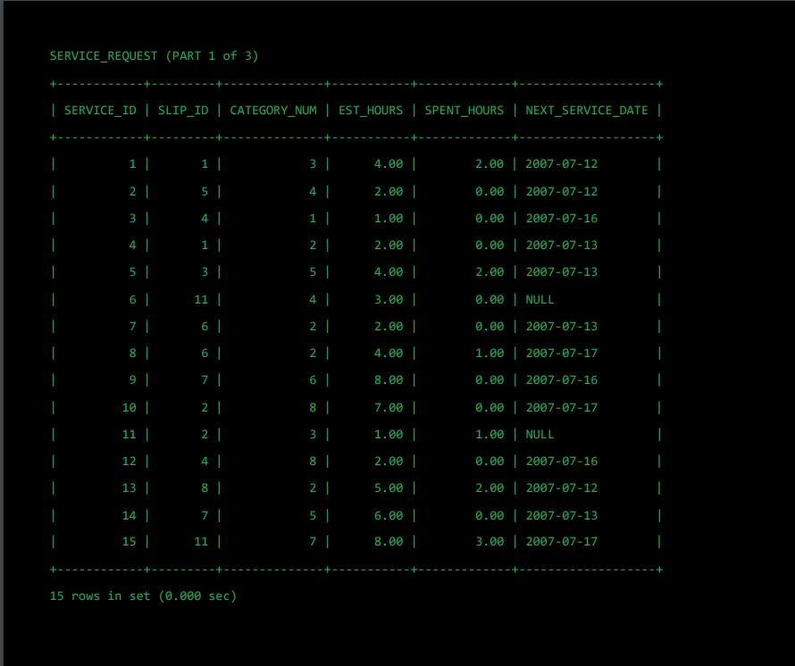 all 5 of the ALEXAMARA Database Tables. - Use the ; to