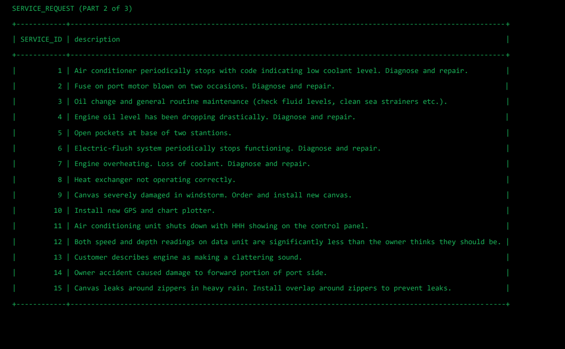 see what data needs to be inserted. It's a total of 46