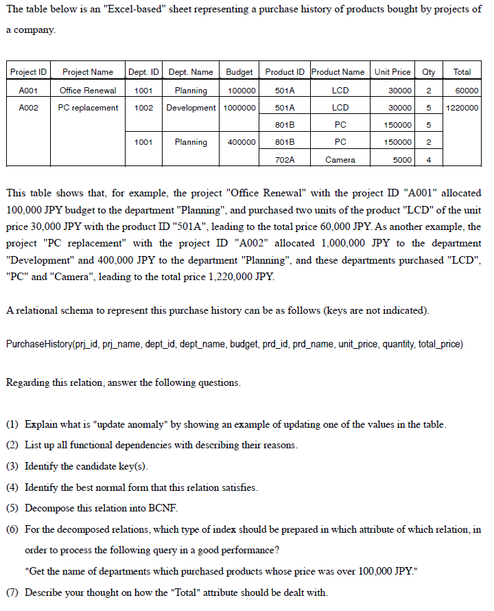  The table below is an "Excel-based" sheet representing a purchase history