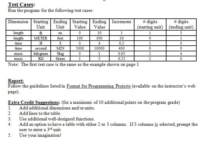 the matter would be a Godsend! Programning Assign!nent #2: Unit Conversion Tables
