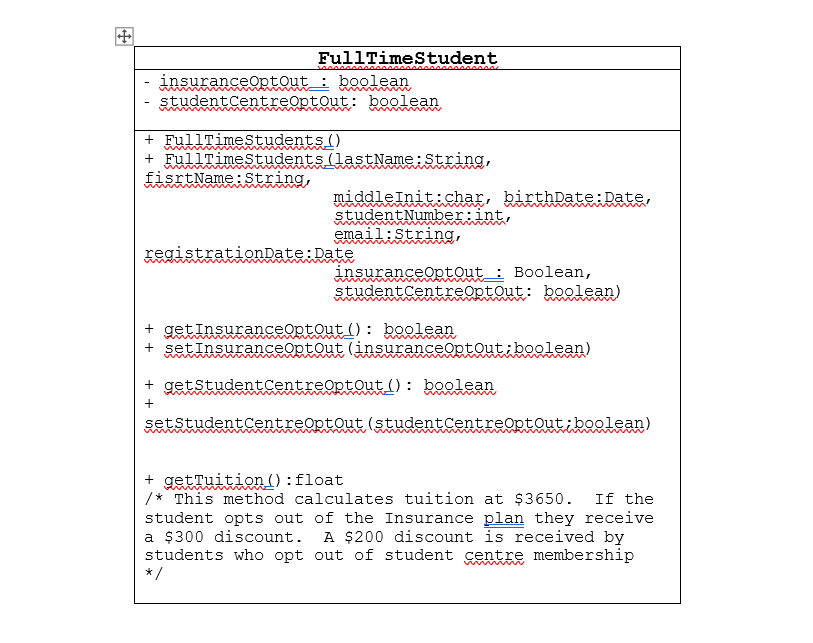 : String + getFirstNamel): String + getMiddlelnit(): Char + getBirth Datel): Date