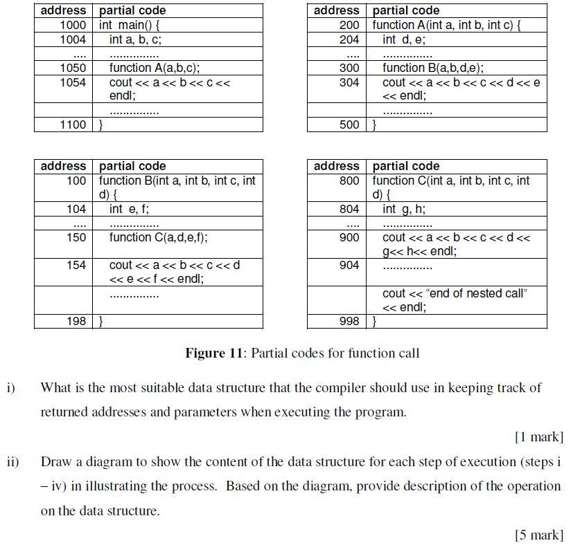 Figure 1: DATA array a) Name the searching technique suitable to be