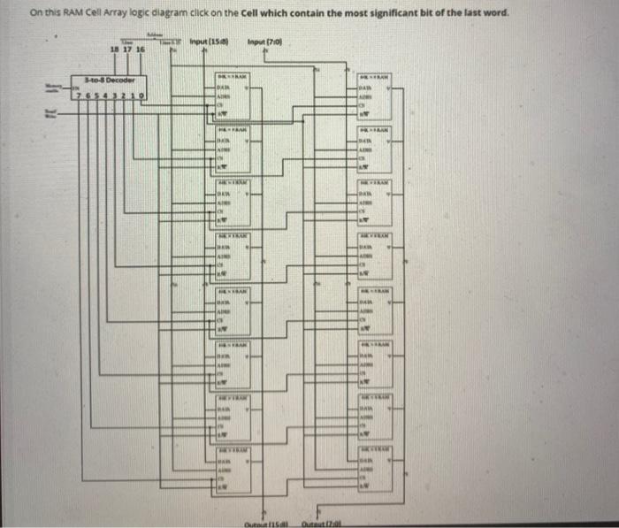  On this RAM Cell Array logic diagram click on the Cell