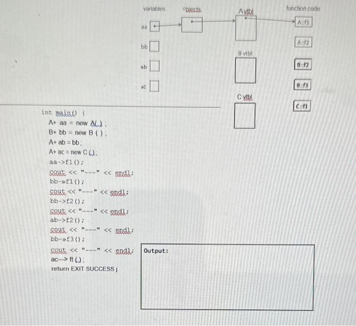 errors, except that it leaks memory (which doesn't matter for this question).
