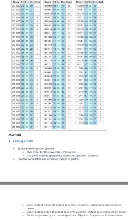 a program that prints the content of the ASCII table of slide